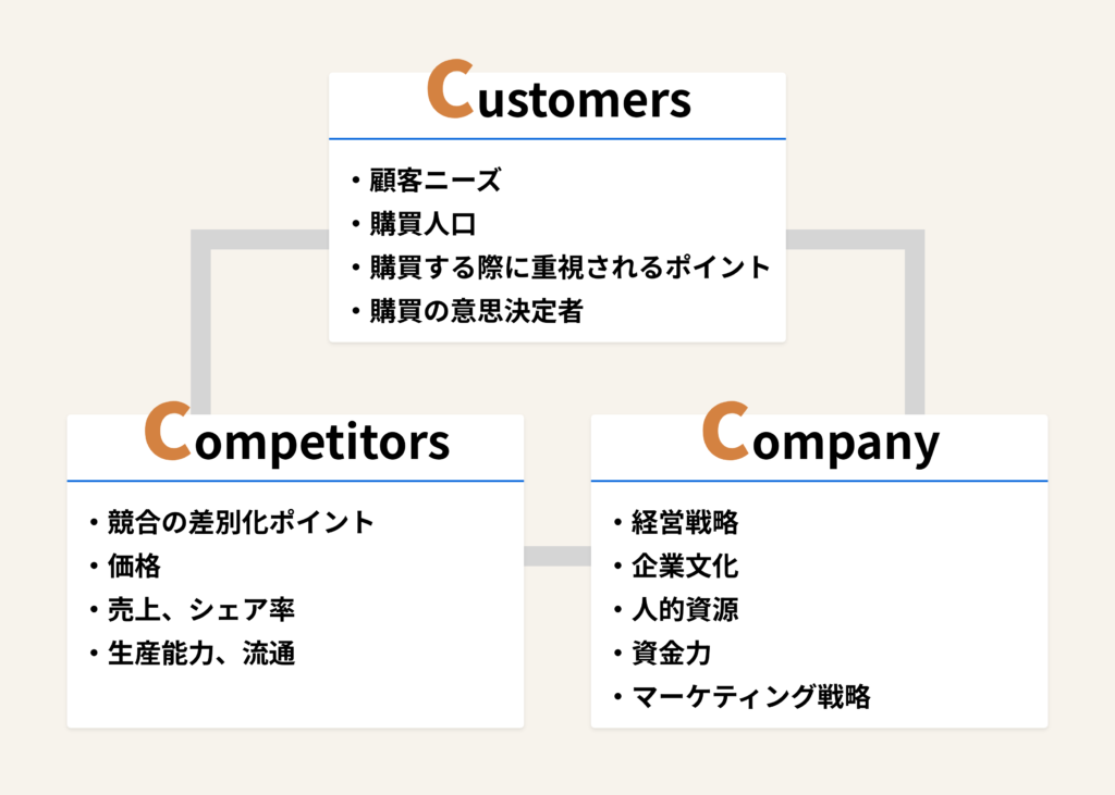 3C分析